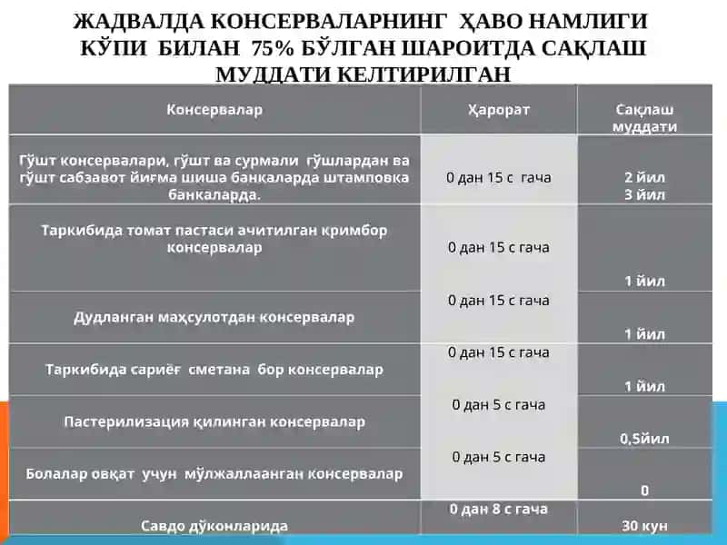 ГУШТ КОНСЕРВАЛАРИНИНГ АССОРТИМЕНТИ ВА СИФАТ ЭКСПЕРТИЗАСИ 4