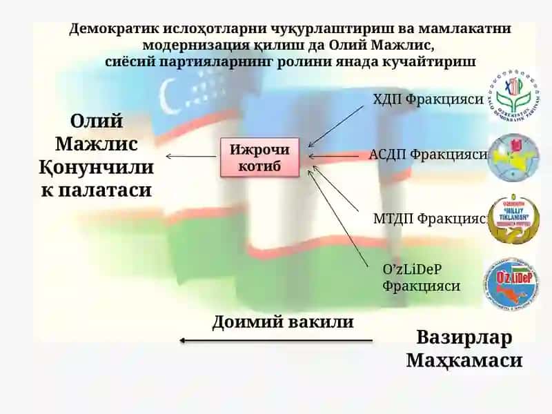 ДАВЛАТ ҲОКИМИЯТИ ВА БОШҚАРУВИНИ ДЕМОКРАТЛАШТИРИШ 4