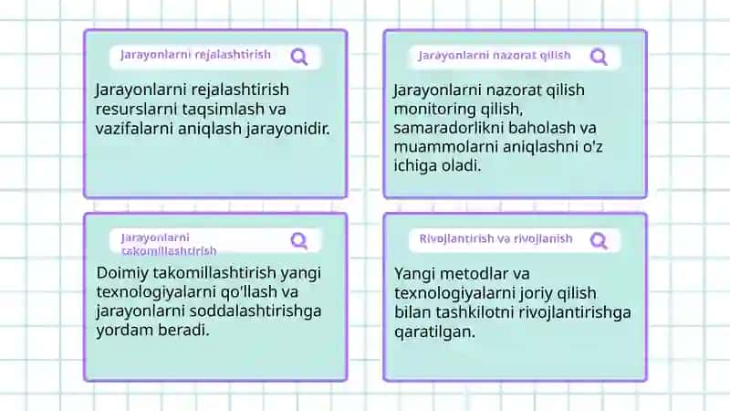 Jarayonlar boshqaruvining asosiy prinsiplari va funksiyalari 4