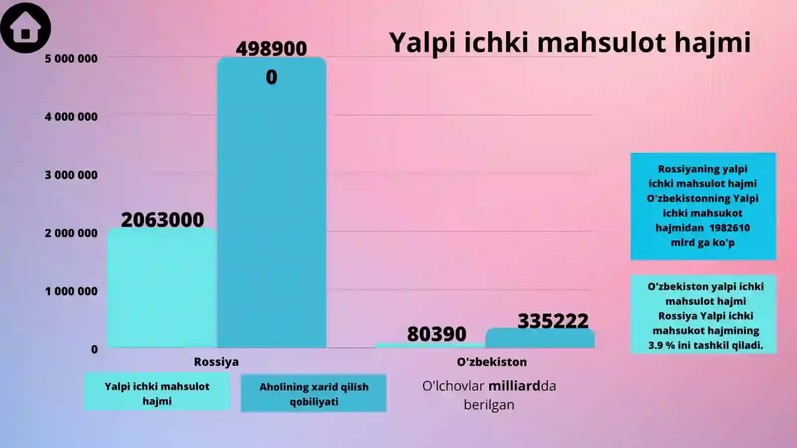 ROSSIYANING MAKROIQTISODIY KO'RSATKICHLARI TAHLILI 4