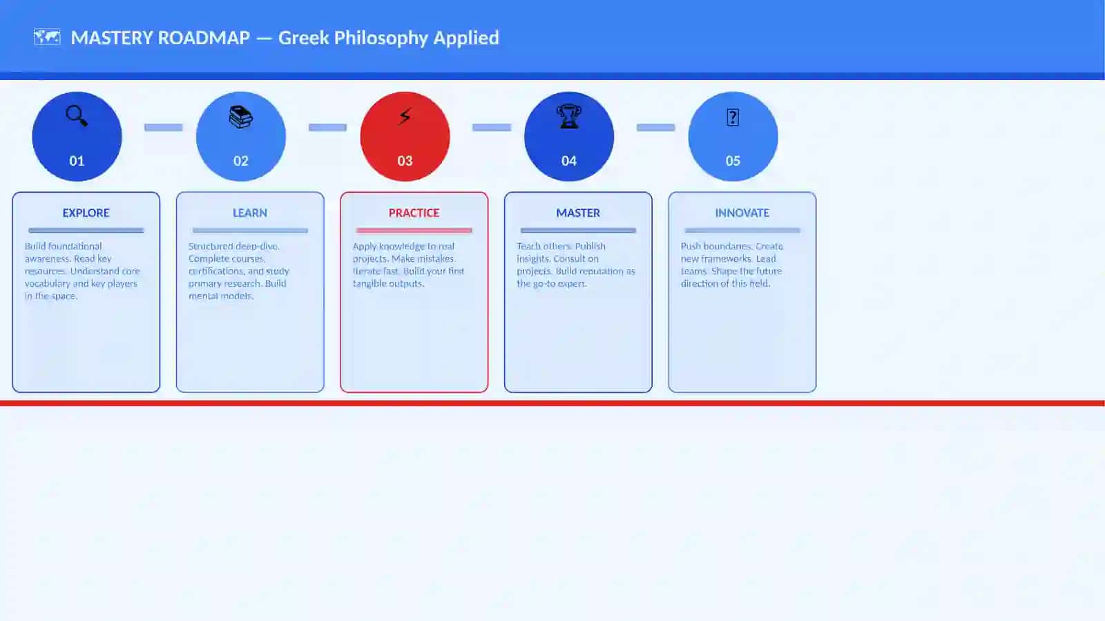Greek Philosophy Applied 4