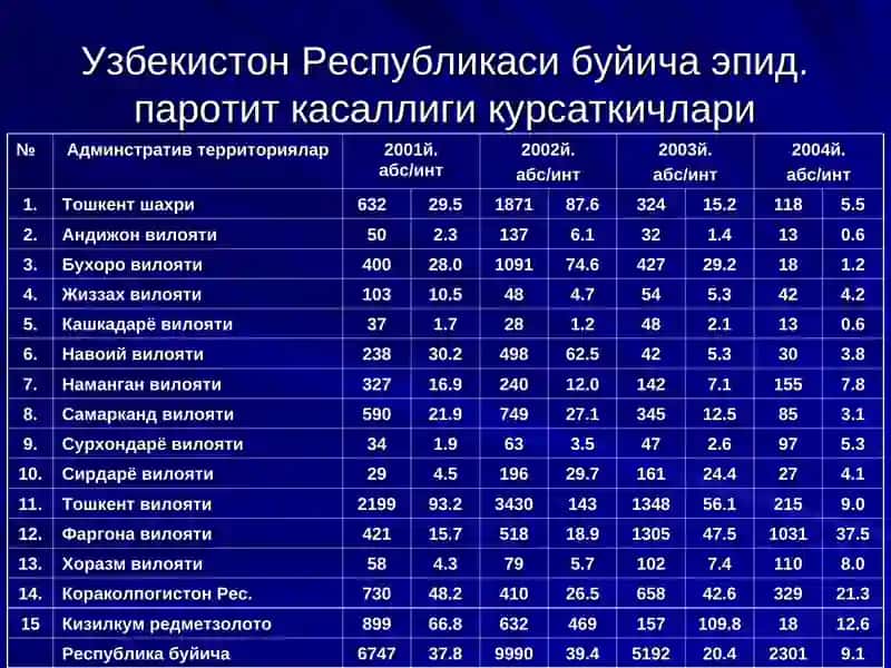 ЭПИДЕМИК ПАРОТИТ 4