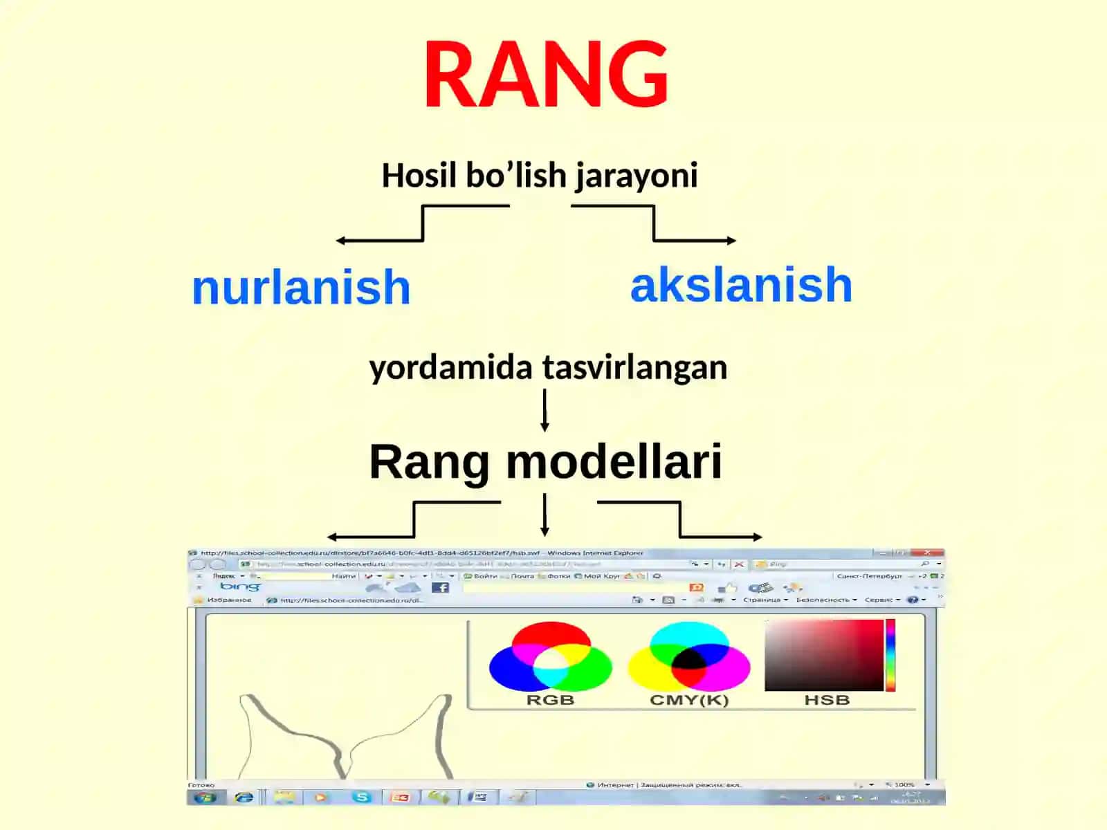 Kompyutergrafikasirangmodellari 4