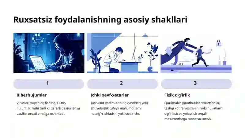 Axborotni ruxsatsiz foydalanishlardan himoyalash. 4