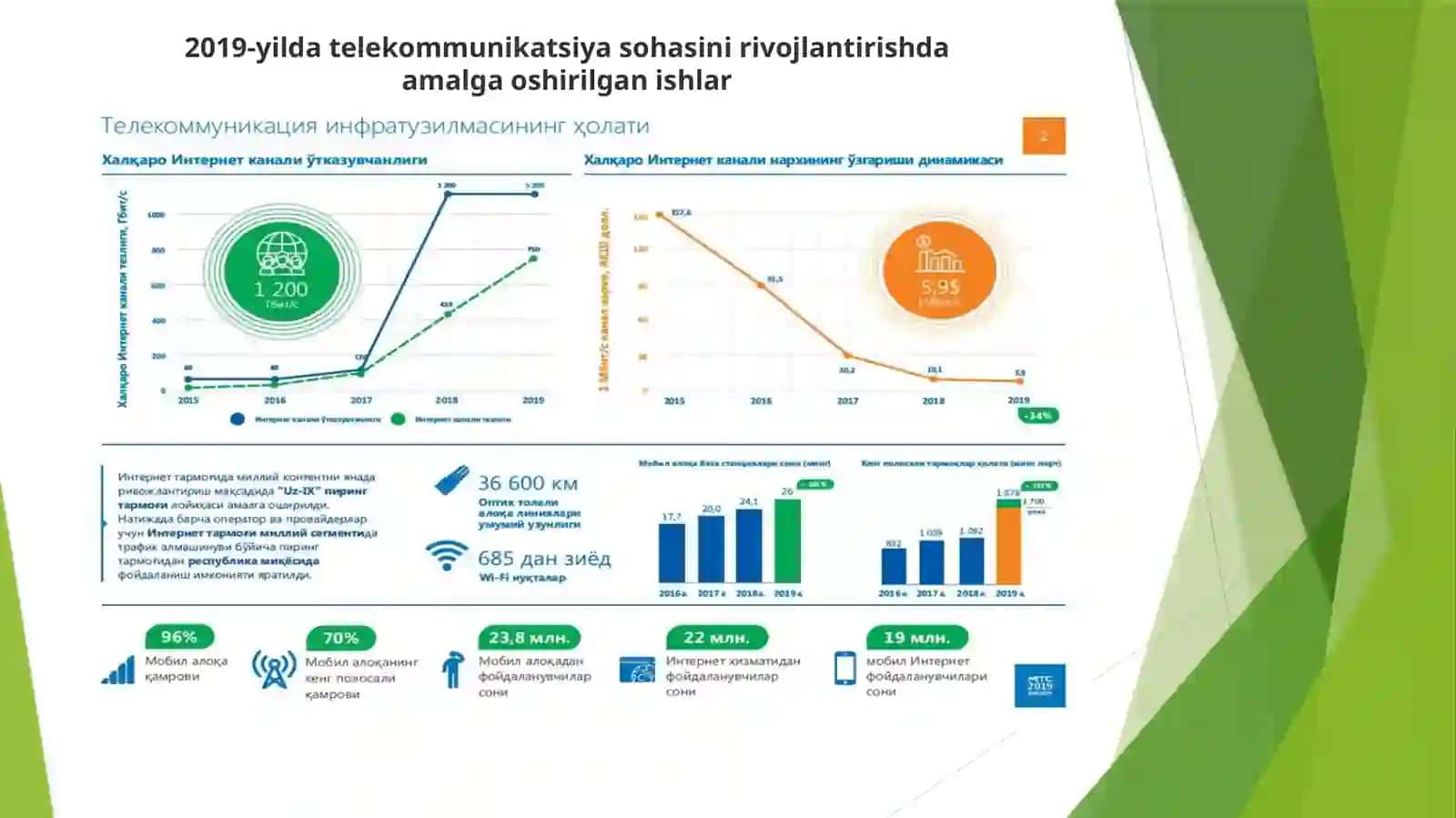 Telekommunikatsiya va simsiz aloqa texnologiyalari. 4