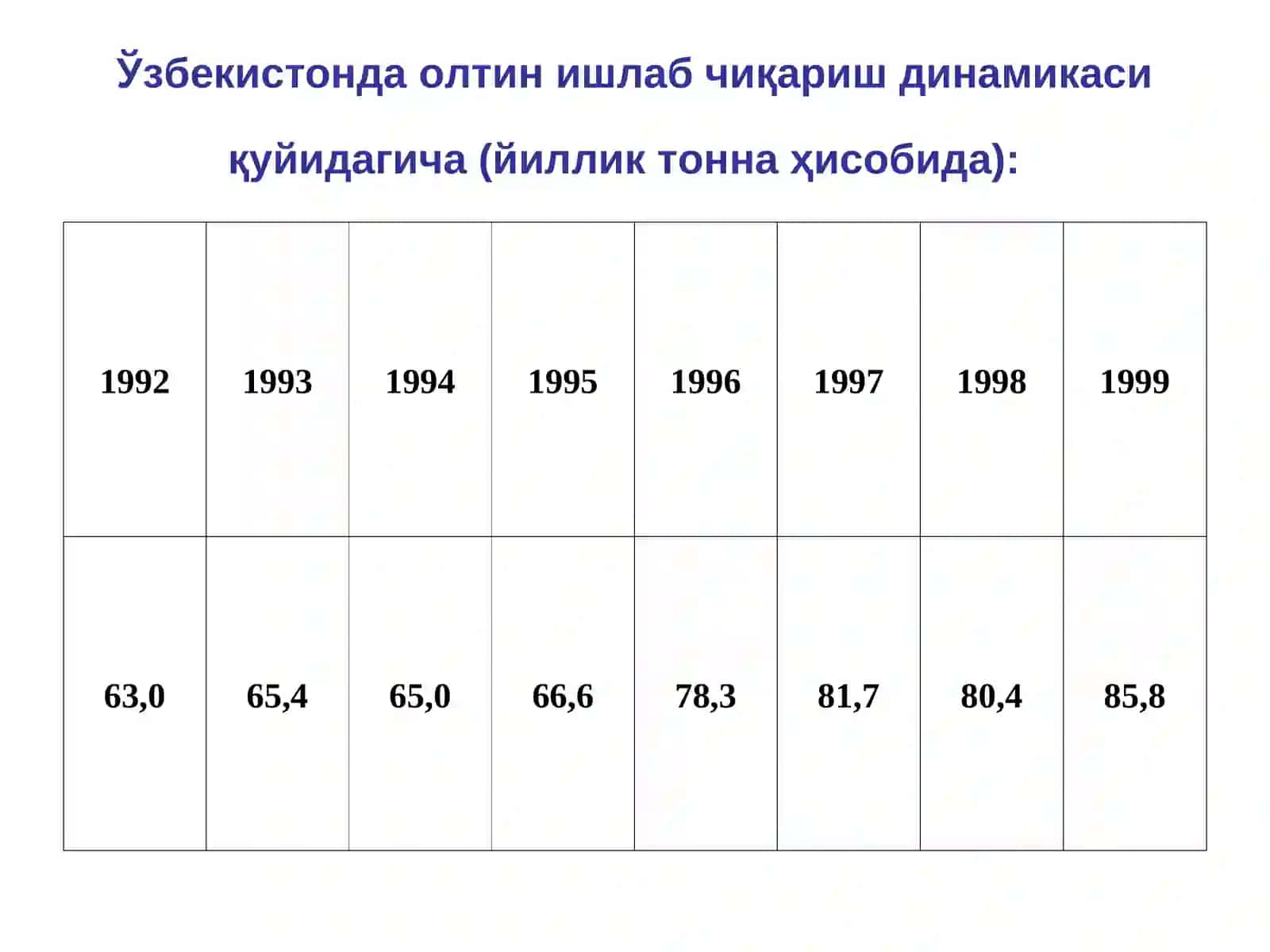 МУРАККАБ ТАРКИБЛИ РУДАЛАРДАН ОЛТИННИ АЖРАТИБ ОЛИШ ТЕХНОЛОГИЯСИ 4