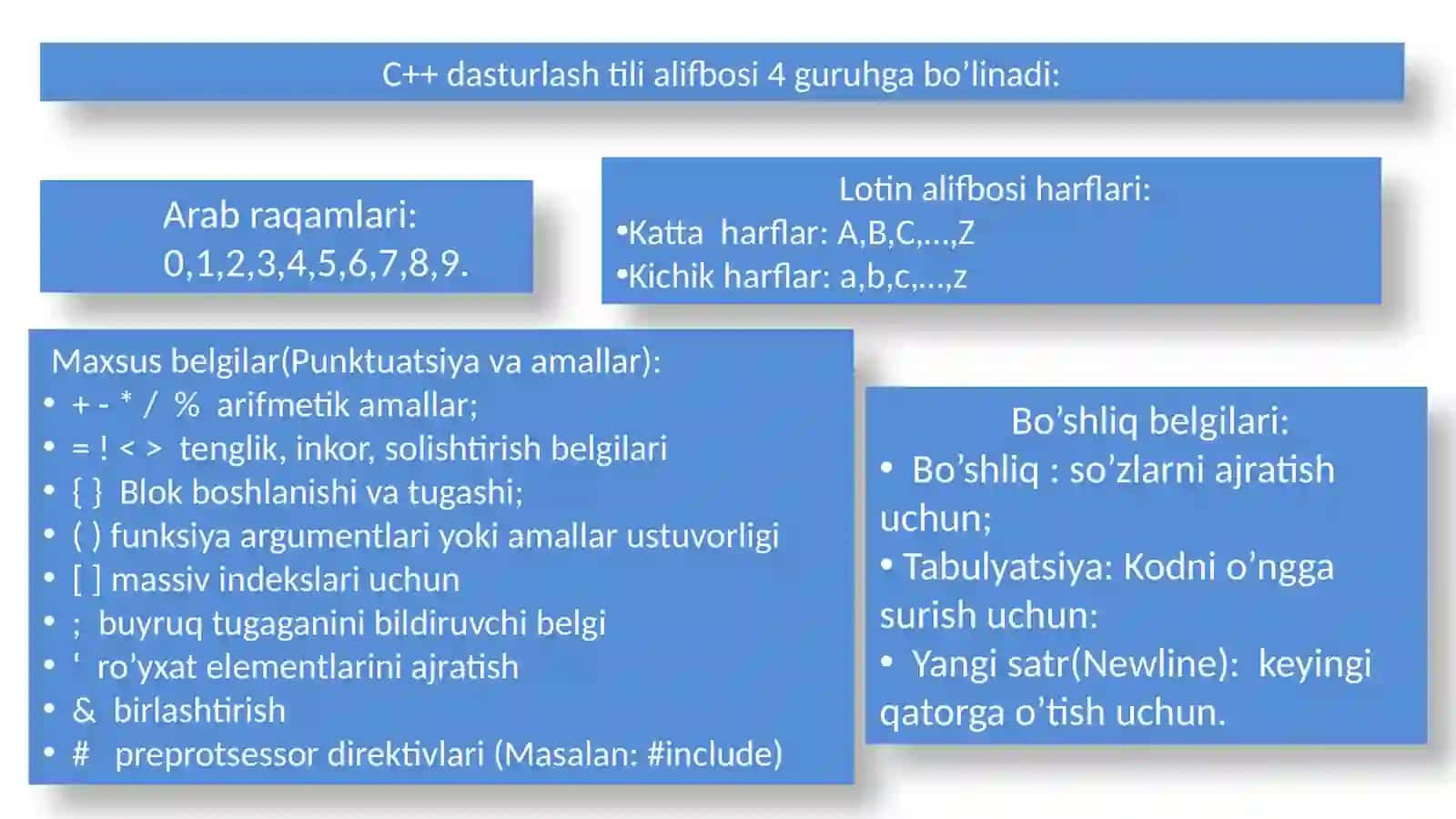 C++dasturlash tili 4