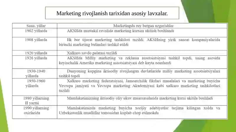 San'at marketingining nazariy konseptual asoslari 4