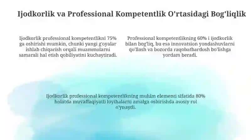 Ijodkorlik va Professional Kompetentlik: Asosiy Tushunchalar 4