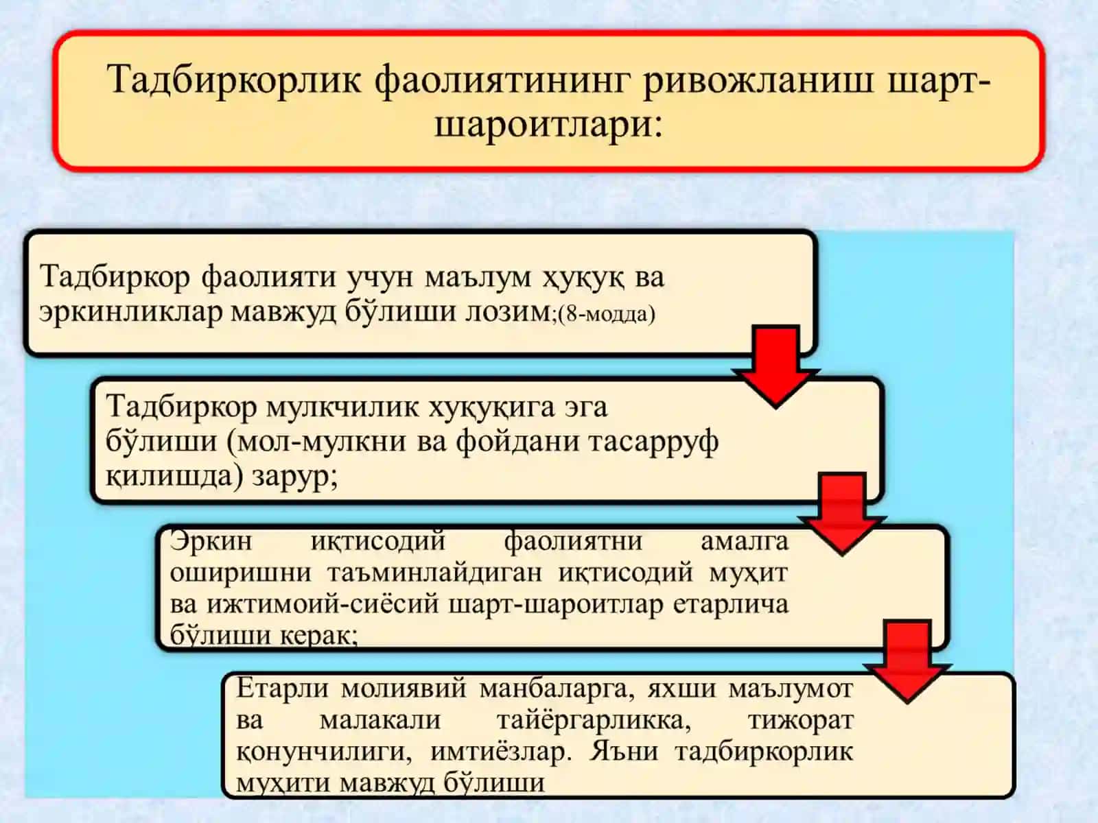 TADBIRKORLIK FAOLIYATI VA TADBIRKORLIK KAPITALI 4