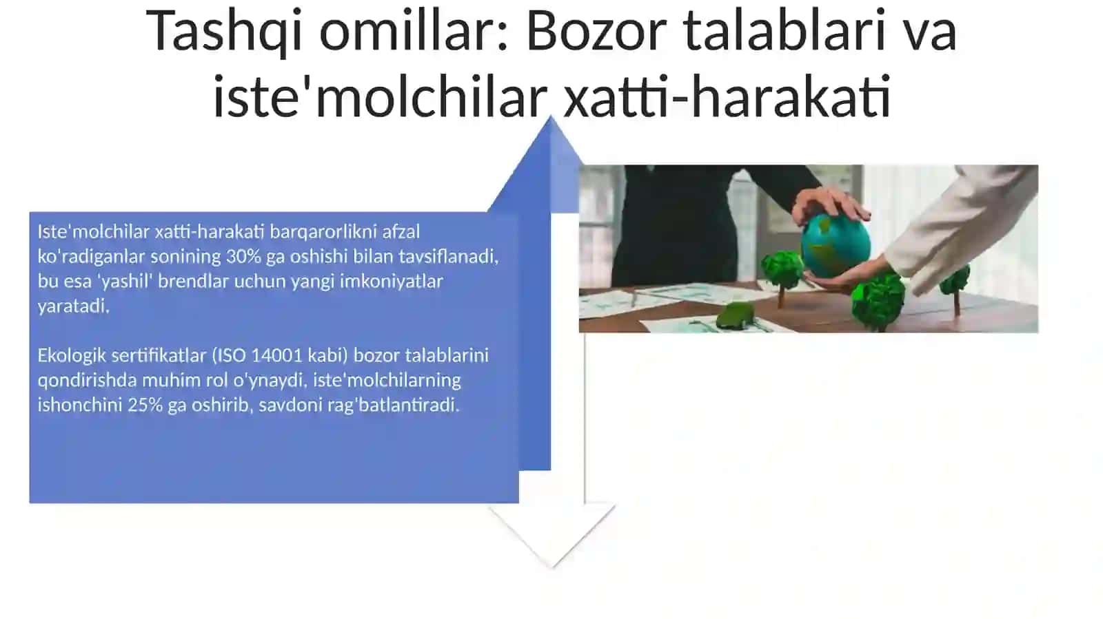 Ichki va Tashqi Omillar Integratsiyalash 4