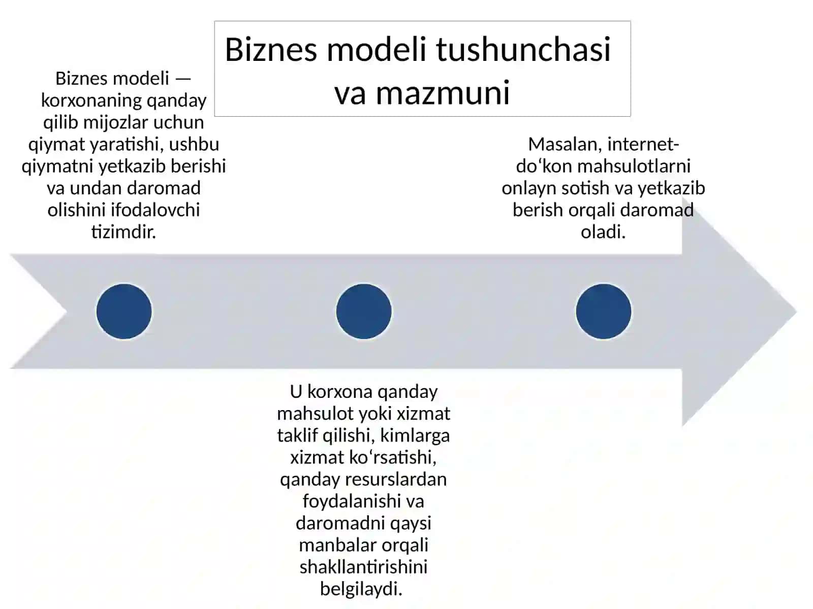 Biznes strategiya va biznes modelining o‘zaro bog‘liqligi 4