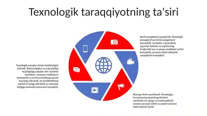 Bioiqtisodiyotda Mahsulot Yetishtirish Harajatlari Va Daromadlari OʻZgarishi 4