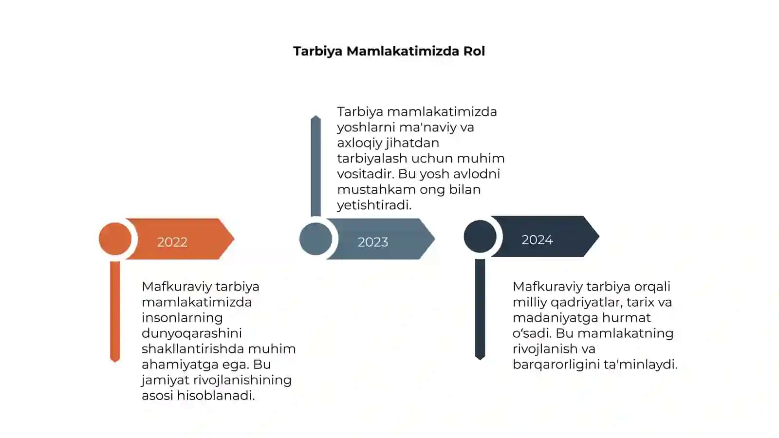 Mafkuraviy Tarbiya 4
