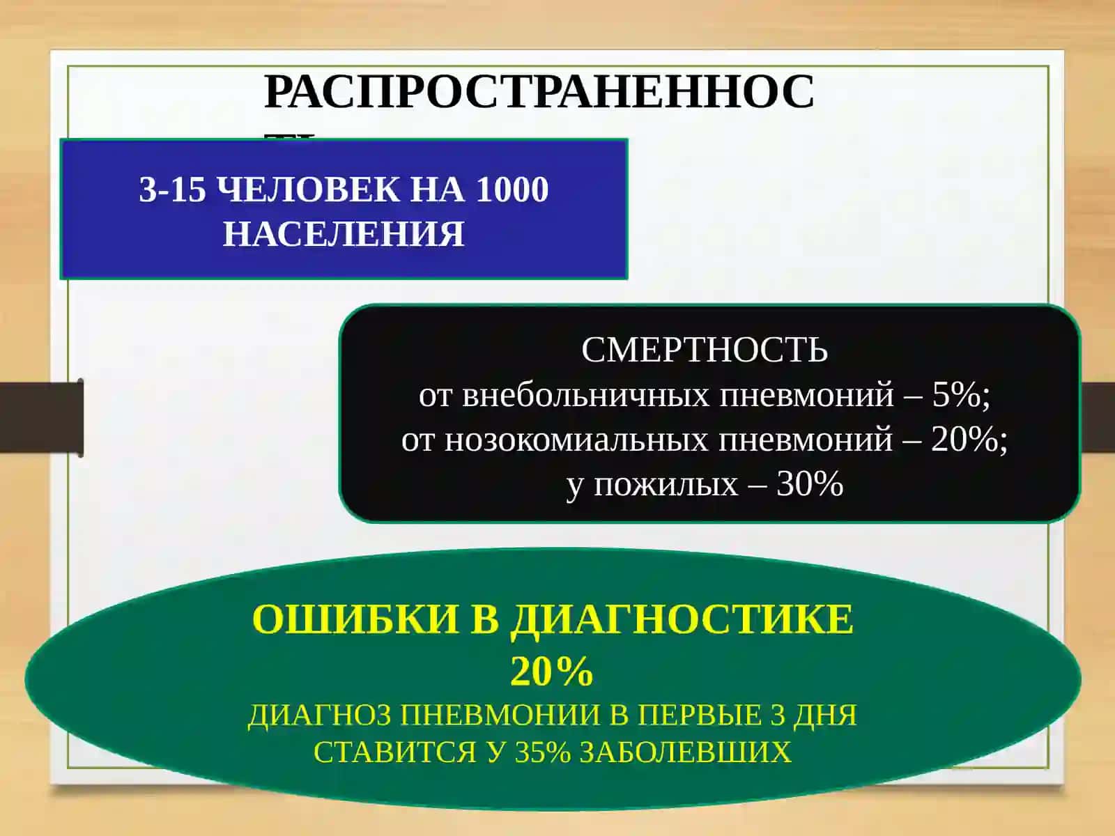 ПНЕВМОНИЯ 4