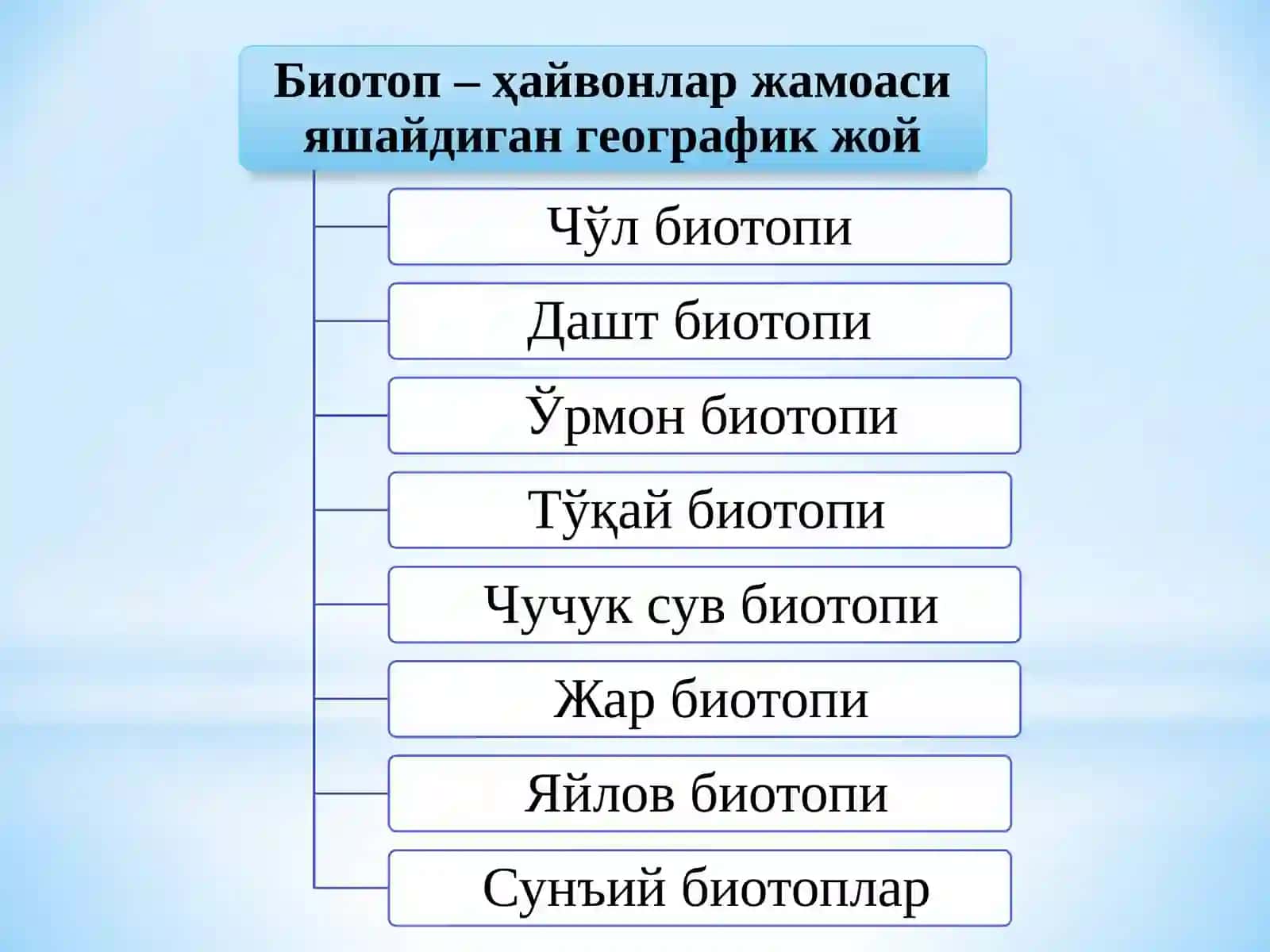 Ўзбекистон фаунасининг ҳилма-хиллик ҳолати ва қисқариш сабаблари 4