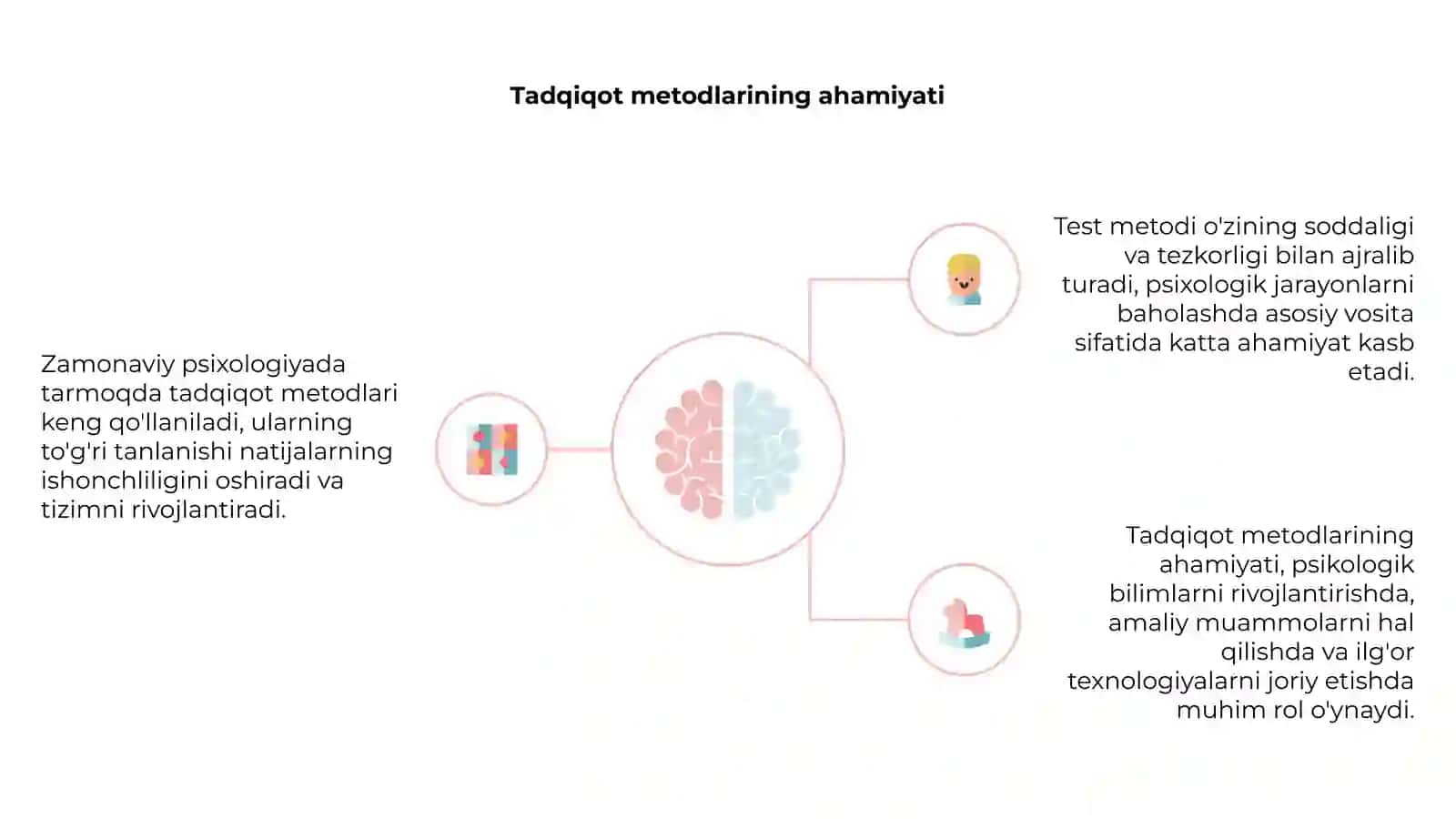 Zamonaviy psixologiya tarmoqlarida tadqiqot metodlari 4