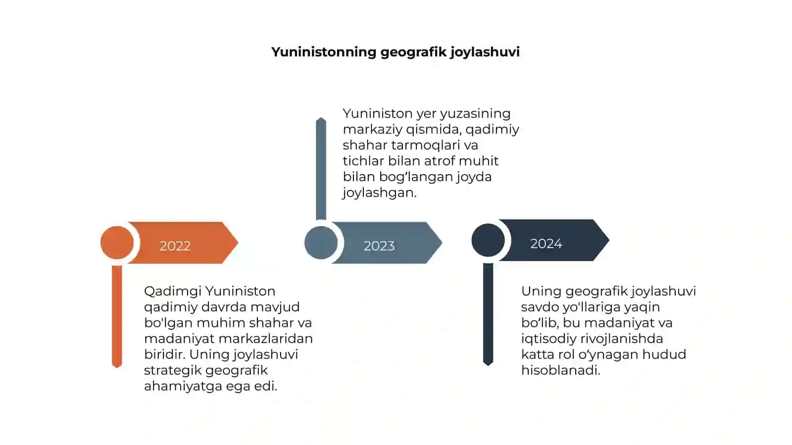 Qadimgi Yuniniston 4