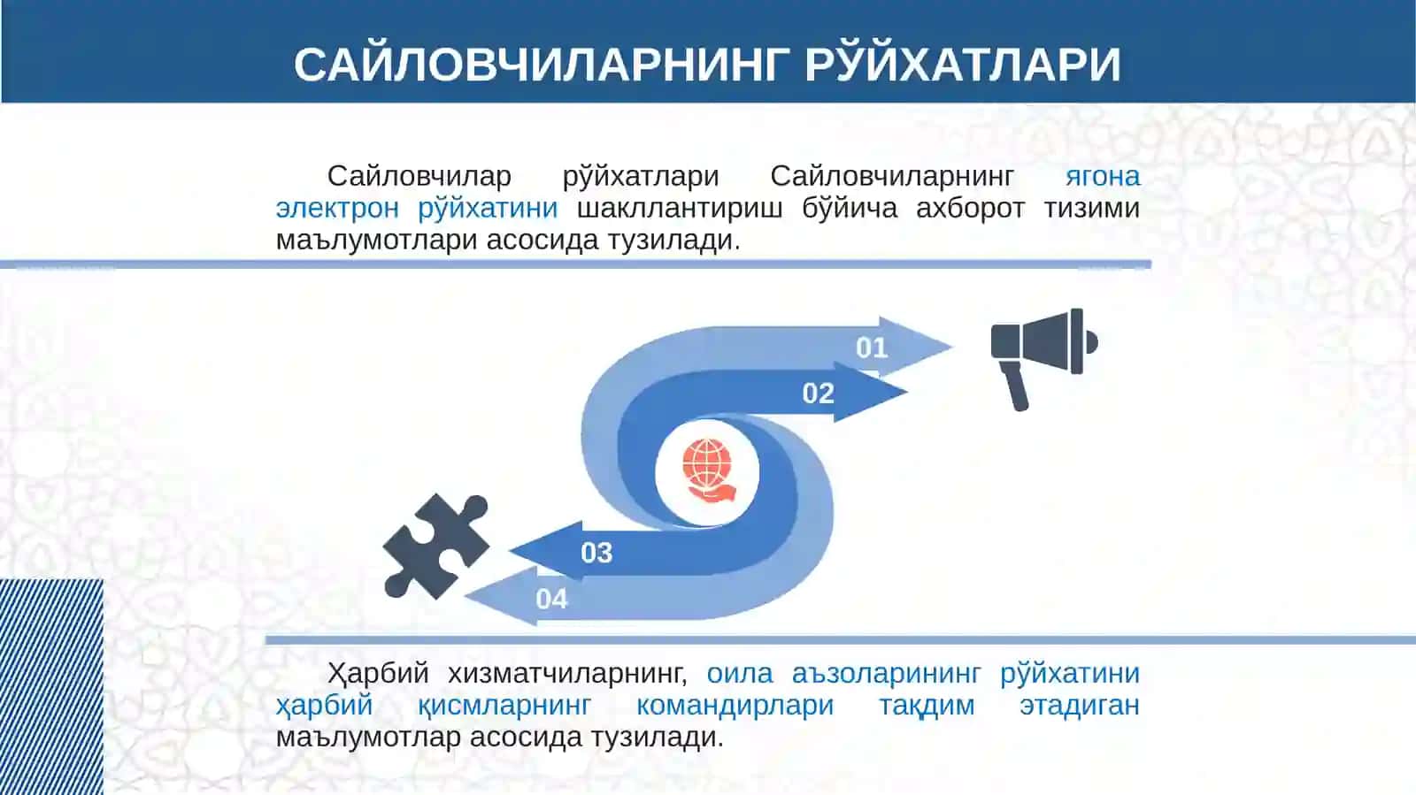 САЙЛОВЧИЛАРНИНГ РЎЙХАТЛАРИ 4