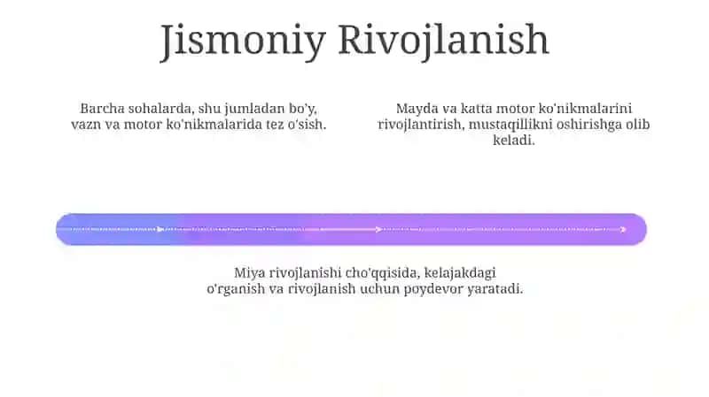 Bolalar o'yin, taqlid va ijtimoiy munosabatlar orqali muloqot ko'nikmalarini rivojlantiradi 4