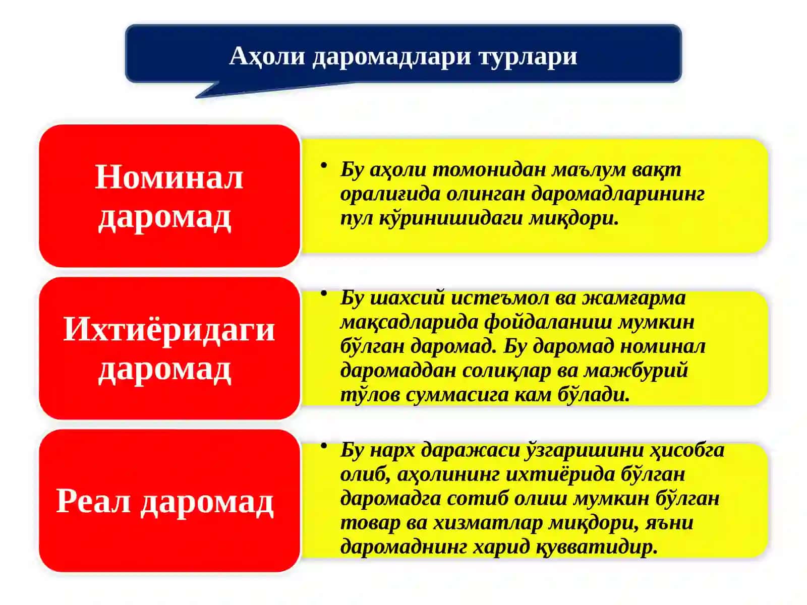 АҲОЛИ ДАРОМАДЛАРИ ВА ДАВЛАТНИНГ ИЖТИМОИЙ СИЁСАТИ 4