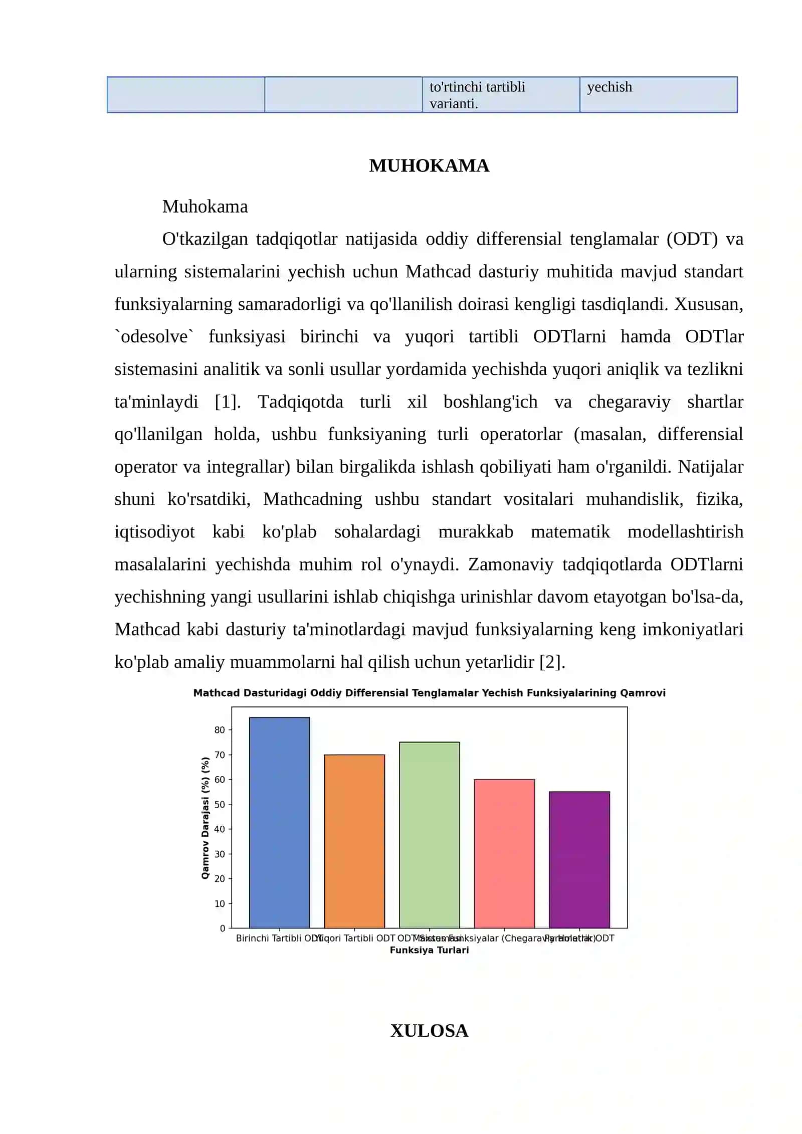 ODDIY DIFFERENSIAL TENGLAMA VA ODDIY DIFFERENSIAL TENGLAMALAR SISTEMASINI YECHISHGA MO‘LJALLANGAN MATHCAD DASTURI TARKIBIDAGI STANDART FUNKSIYALAR 4