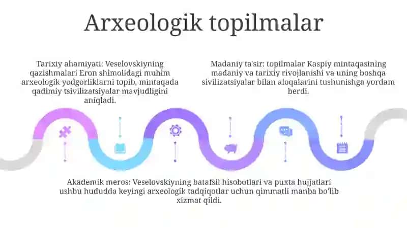 N.I.Veselovsk 1895- Yidagi Arxeologik Tadqiqotlar 4