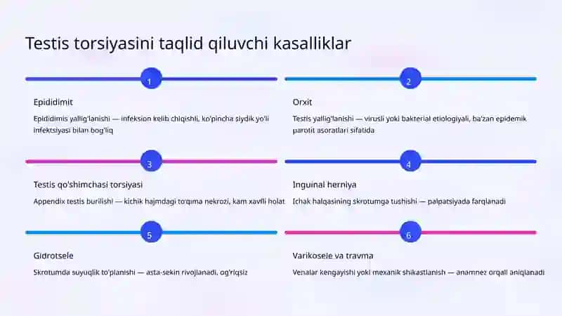 Testis torsiyasi: Differensial diagnostika 4