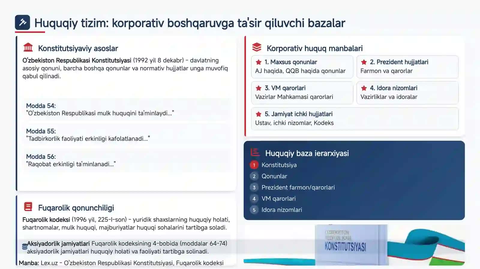 Korporativ boshqaruvning HUQUQIY ASOSLARI 4