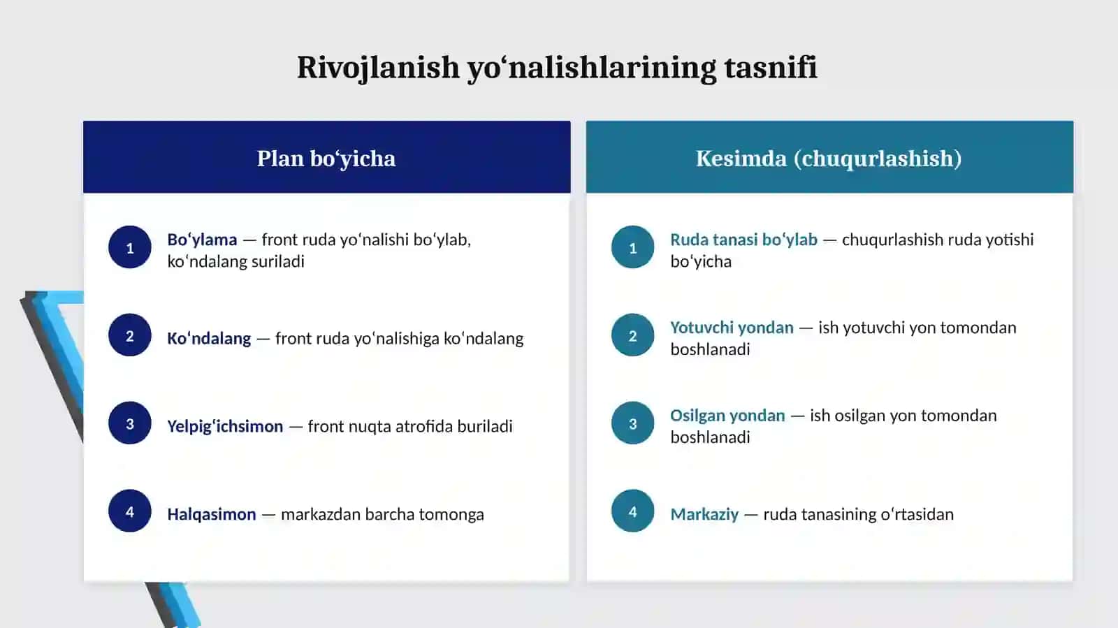 Kon ishlari rivojlanish yo‘nalishini baholash chegarasi 4