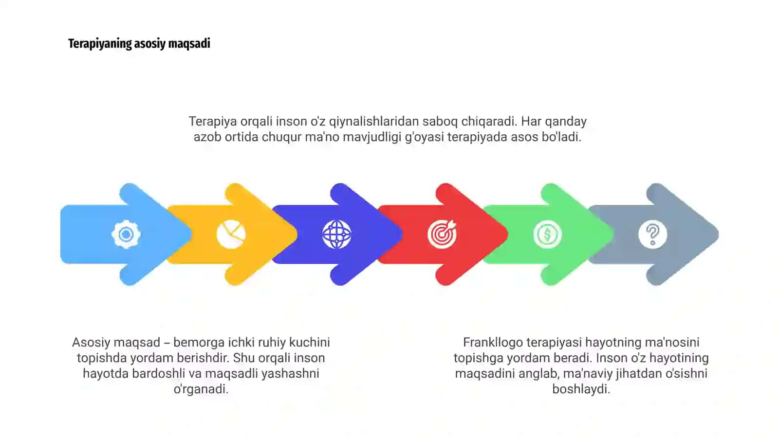 Frankllogo terapiyasi 4