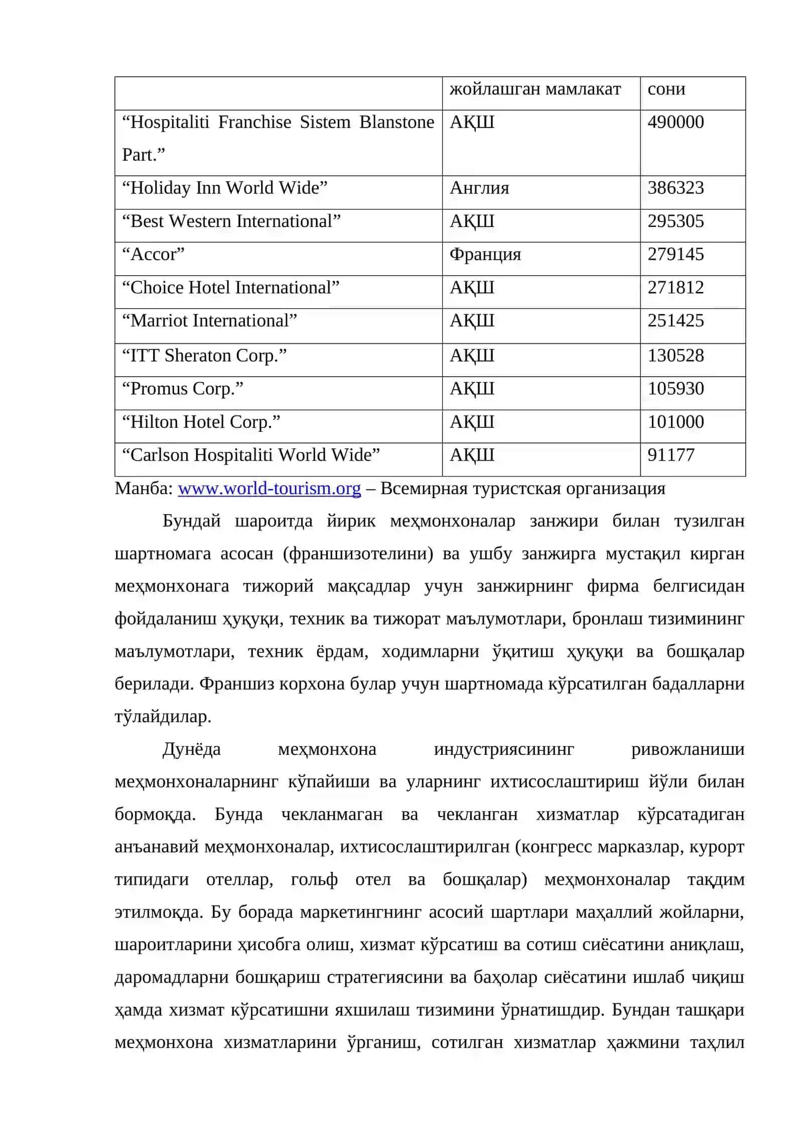 Меҳмонхона ва ресторанларни ташкилий-ҳуқуқий шакллантириш 4