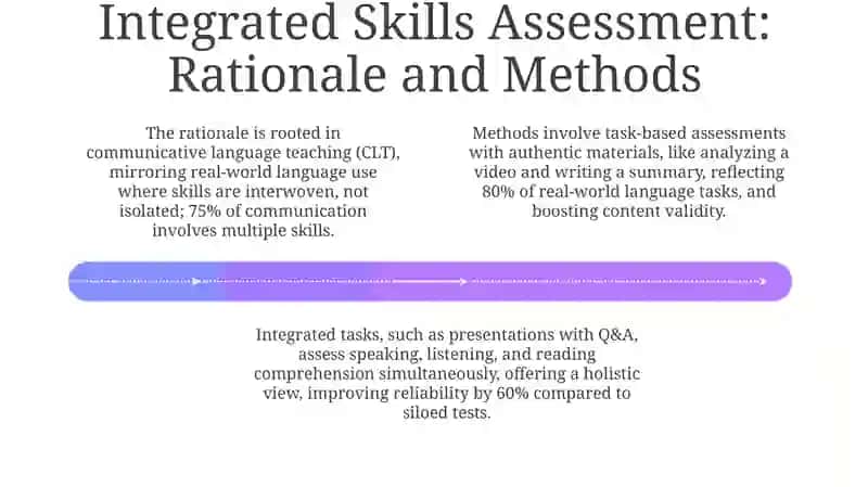 Tech-Powered Language Testing: Reshaping Assessment 4