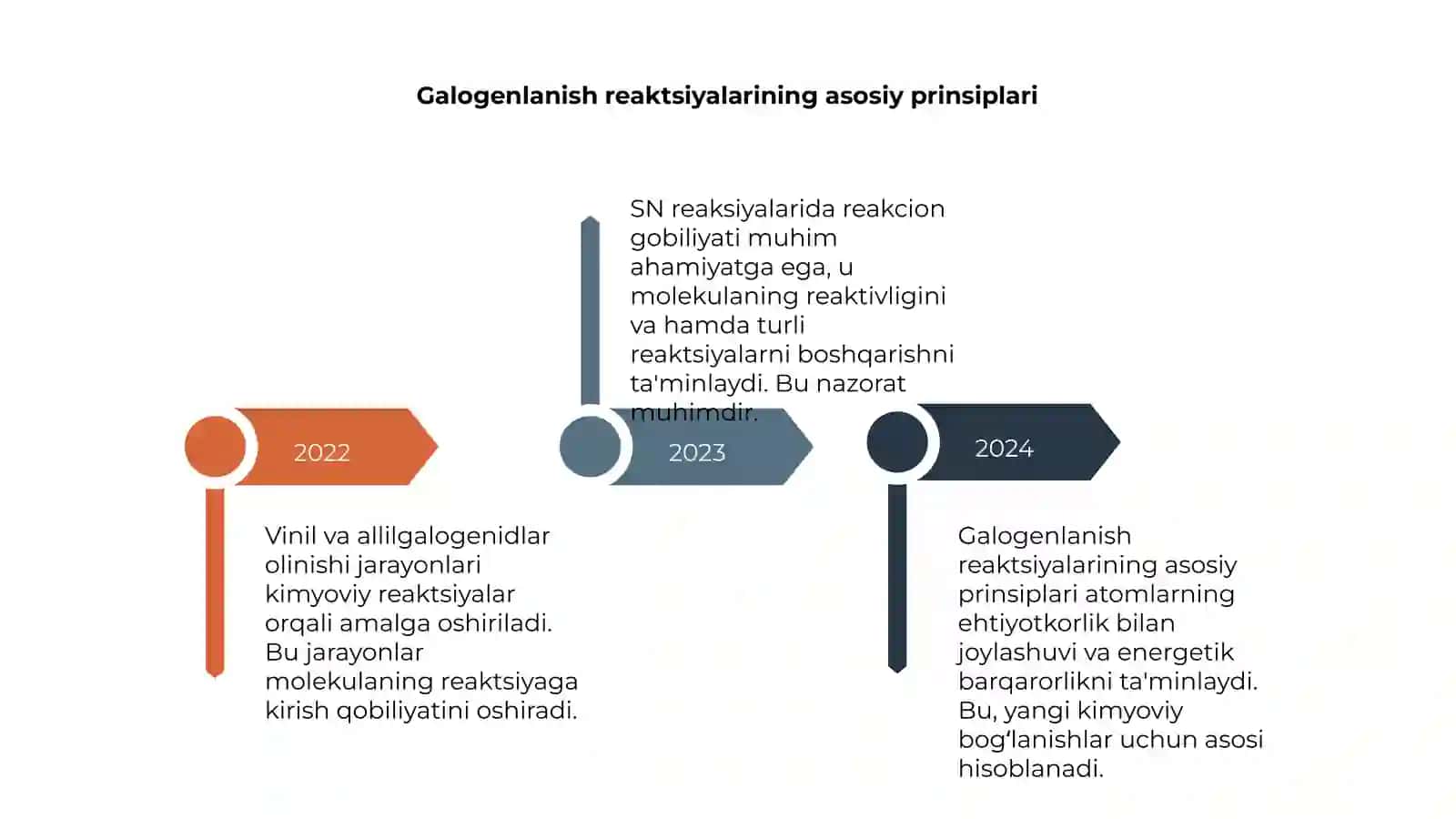 Vinil va Allilgalogenidlarning Tushunchasi 4