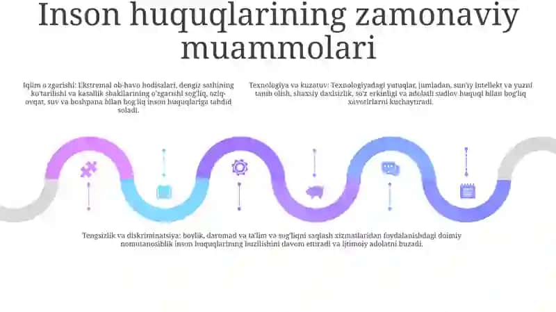 Inson Huqlari 4