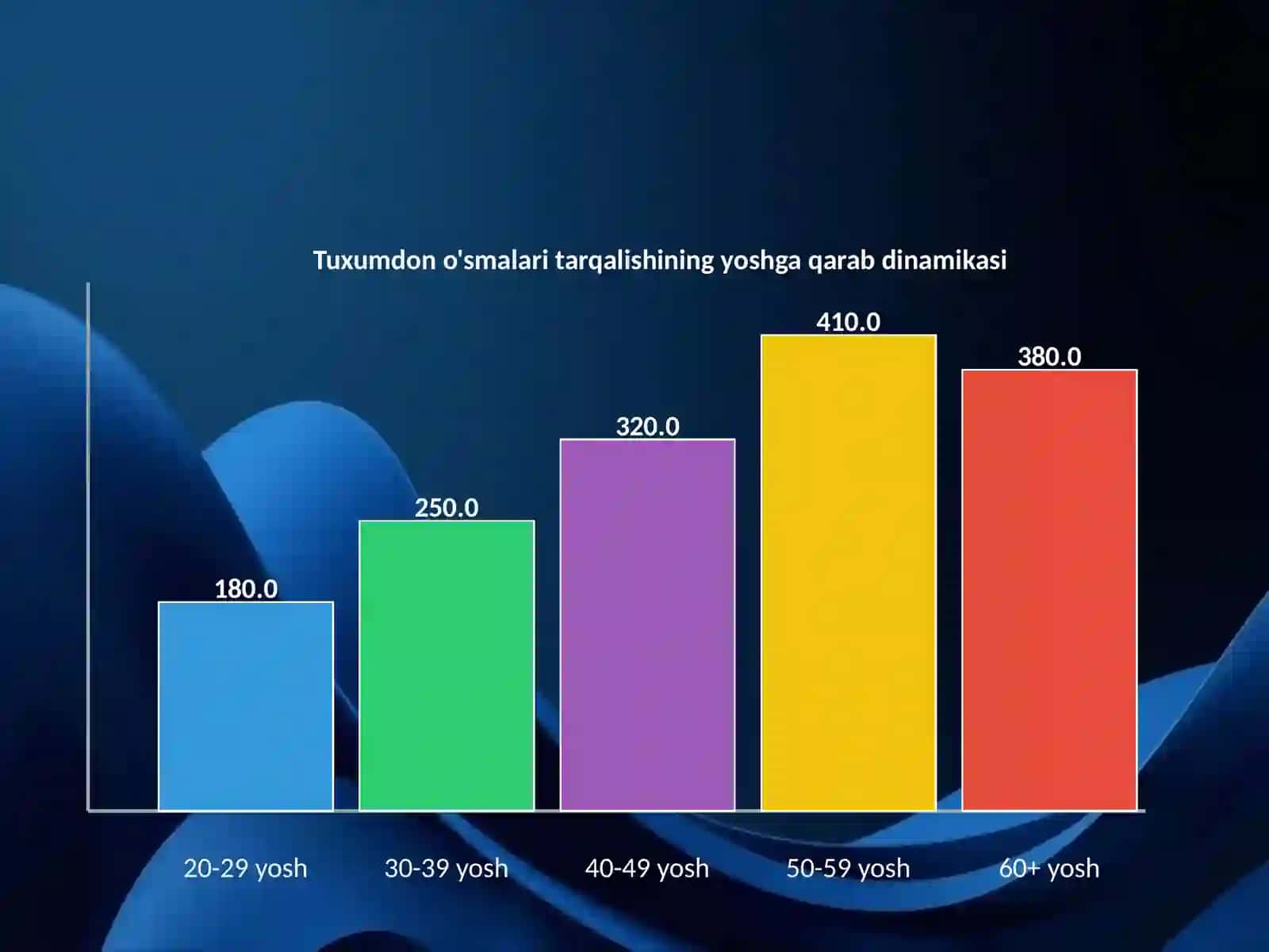 Ayollar reproduktiv a'zolari o'smalari: Tuxumdonlar o'smasi 4