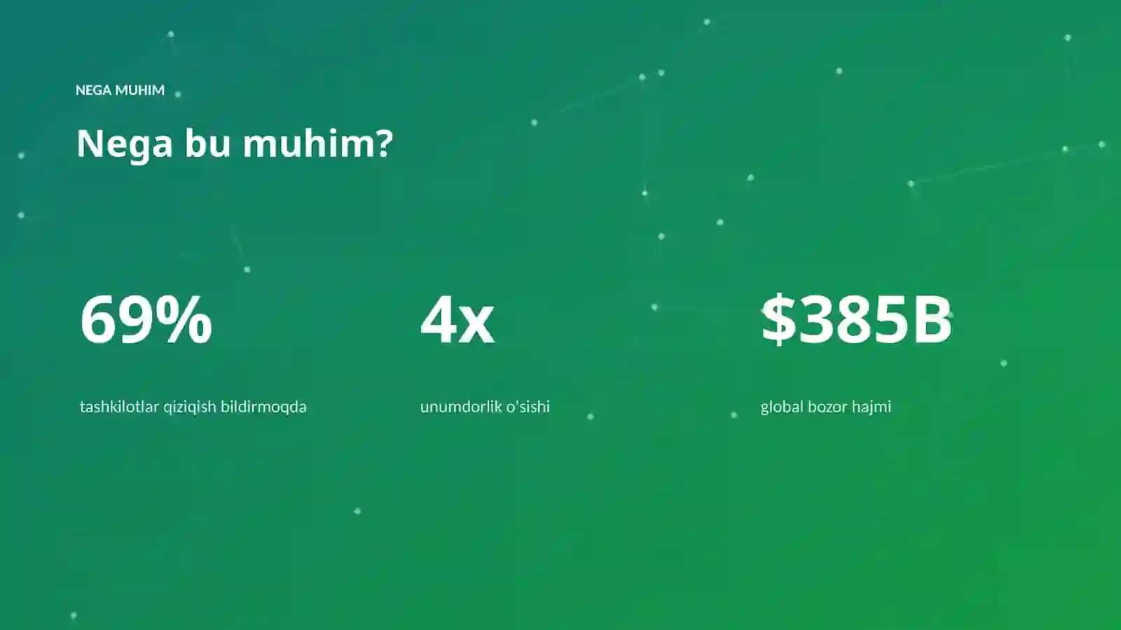 AI INSIGHTS • PREMIUM TAQDIMOT 4