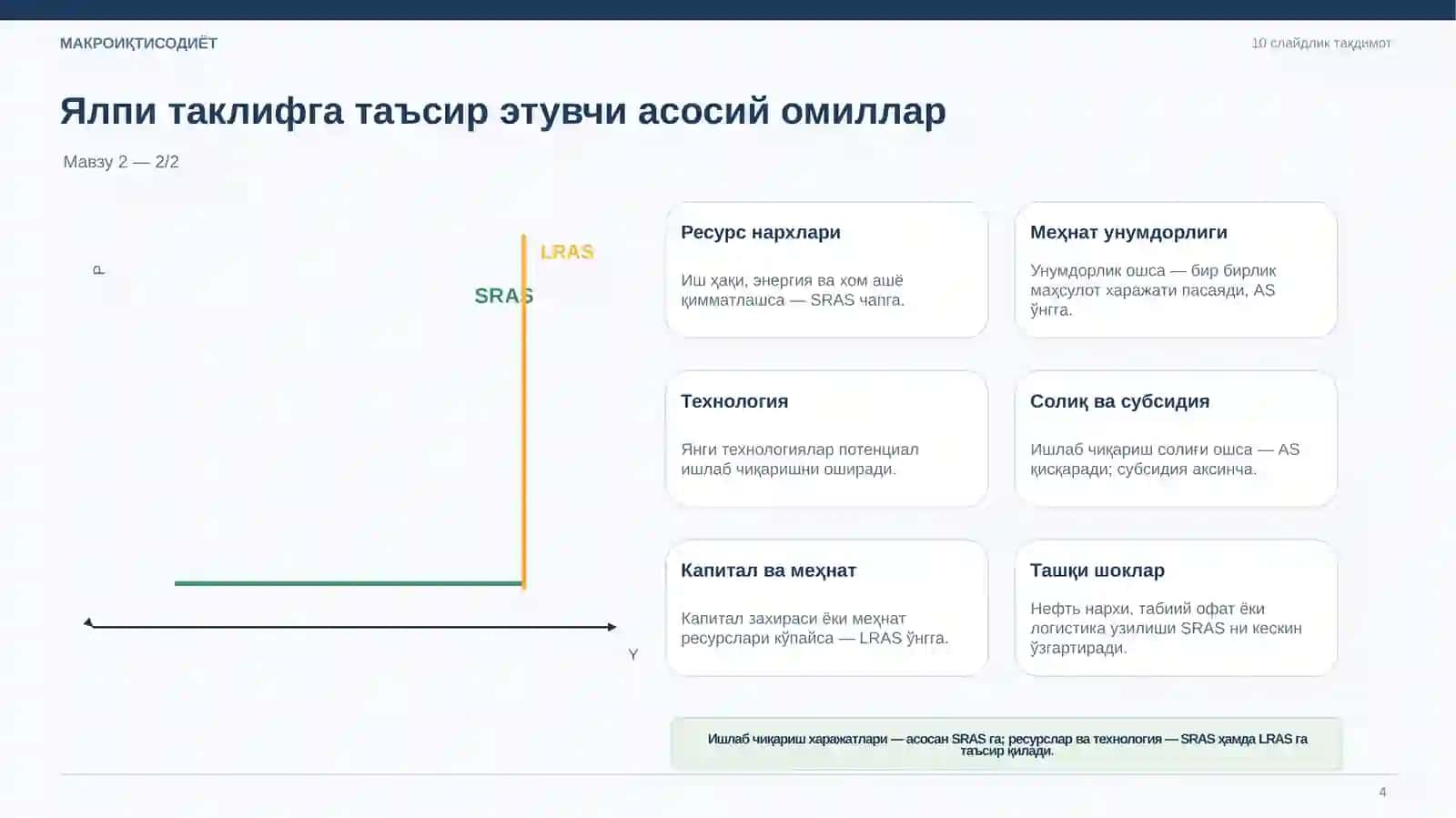 Ялпи талаб (AD) 4