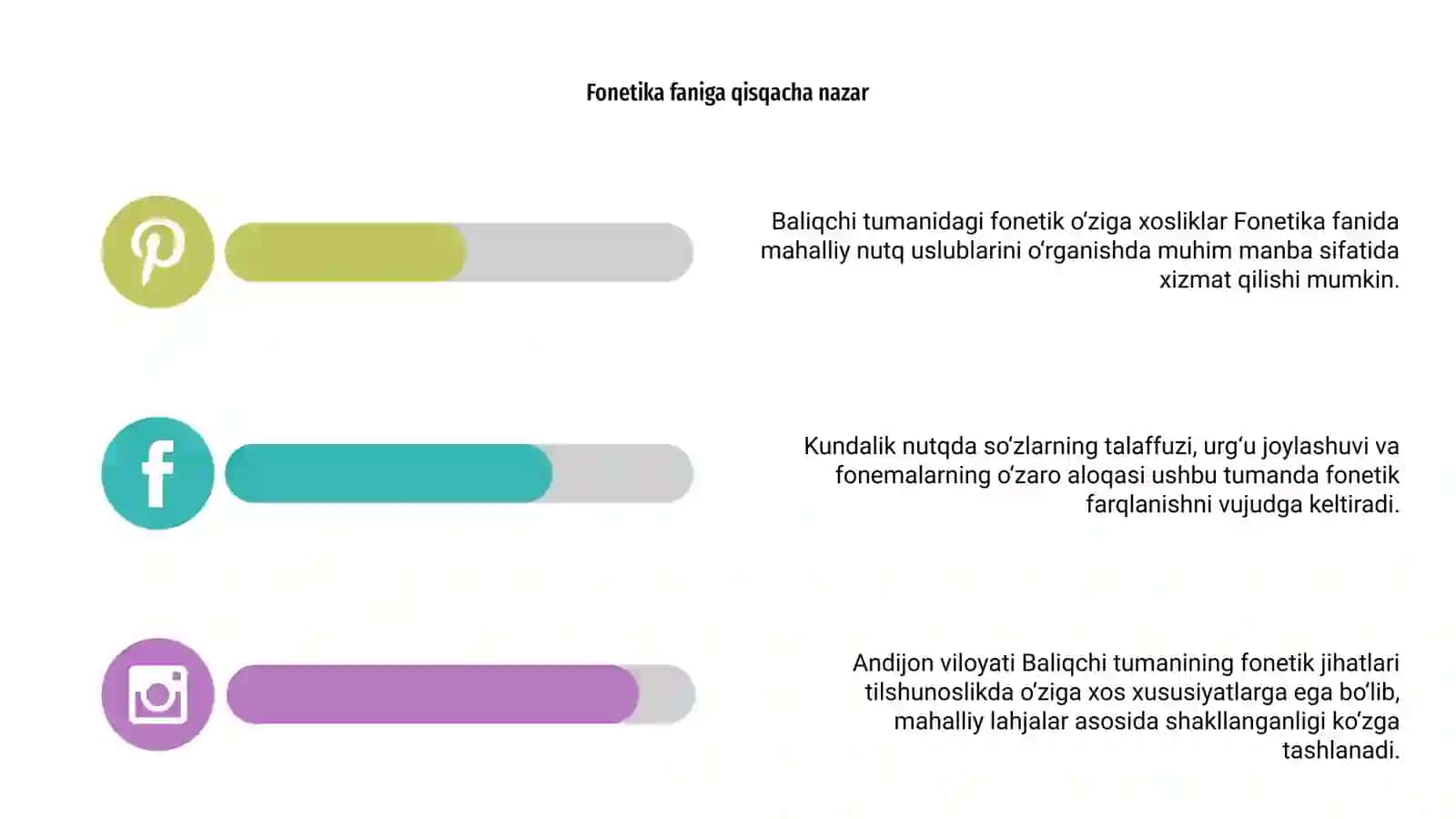 Andijon viloyati Baliqchi tumanining fonetik jihatlari 4