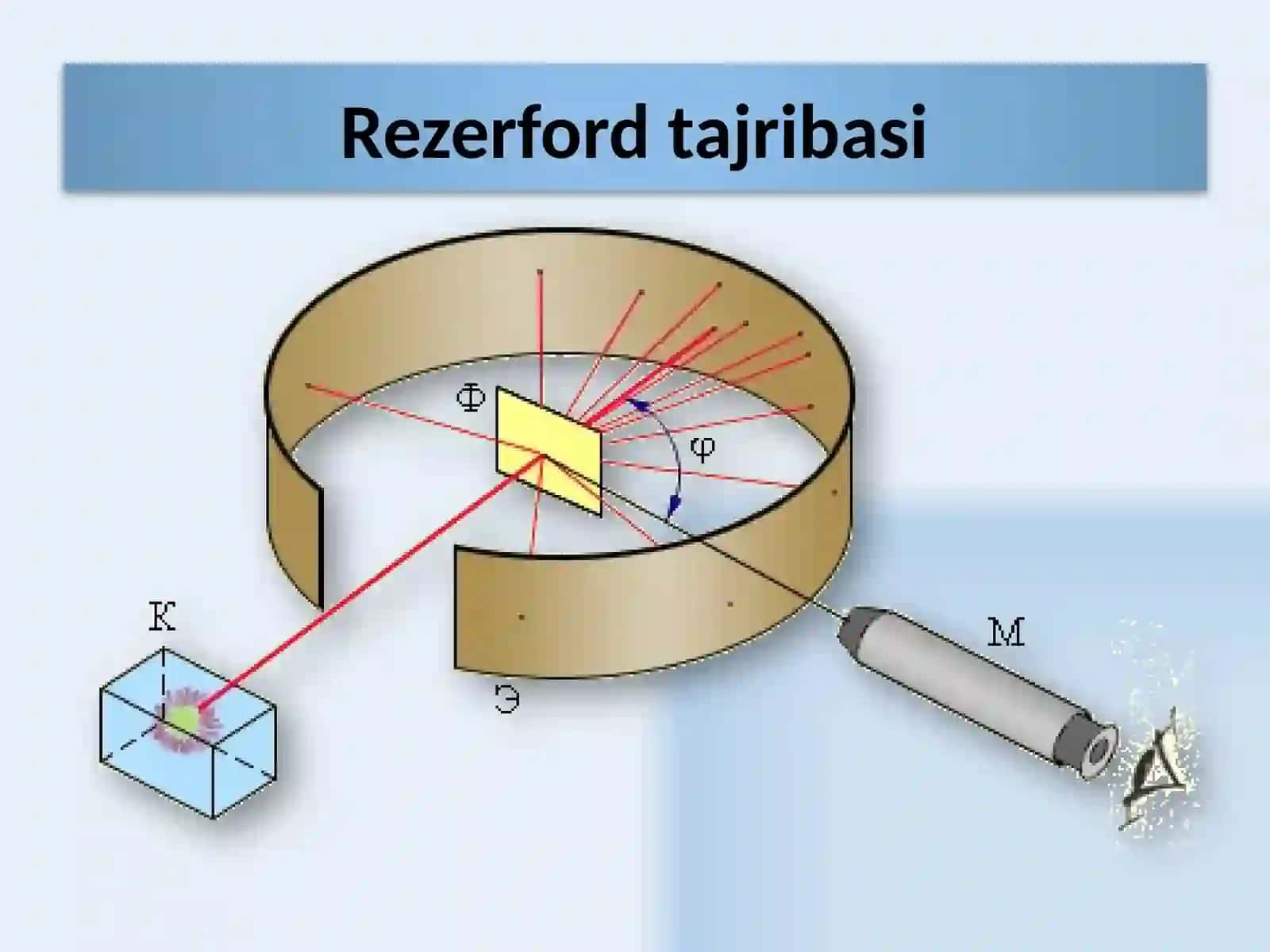 Atomlarning chiziqli spektrlari.Energetik sathlar 4
