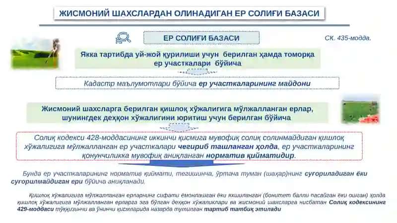 Жисмоний шахслардан олинадиган ер солиғи 4