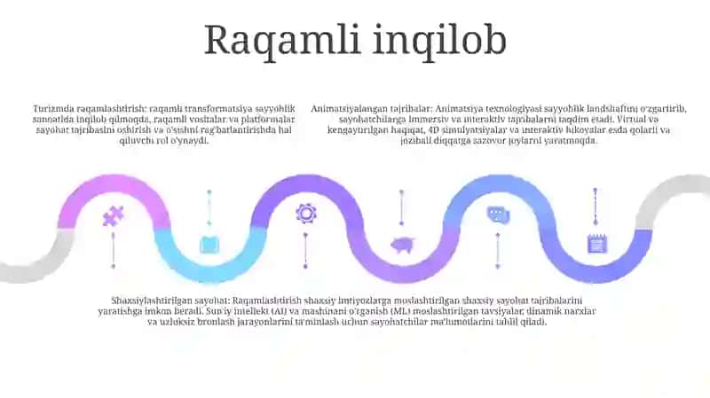 Turizimda Animatsiya 4