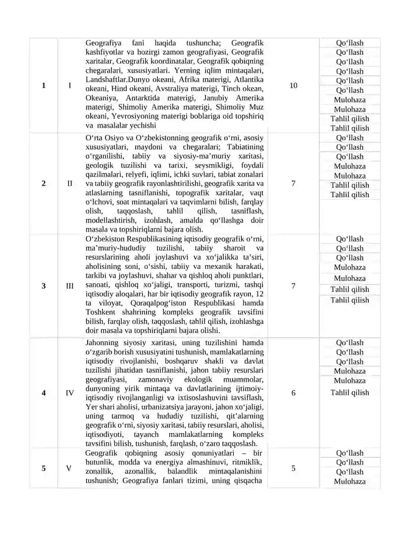 GEOGRAFIYA FANI MUTAXASSISLARINING BILIM VA KO‘NIKMA DARAJALARINI BAHOLASHNING TEST SINOVI SPETSIFIKATSIYASI 4