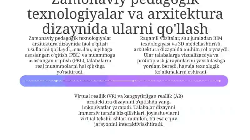 Zamonaviy Pedagogik Texnologiyalar 4