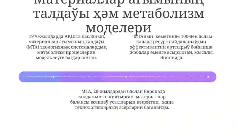 Индустриал экологиянын раўажланыўындағы басты басқышлар 4