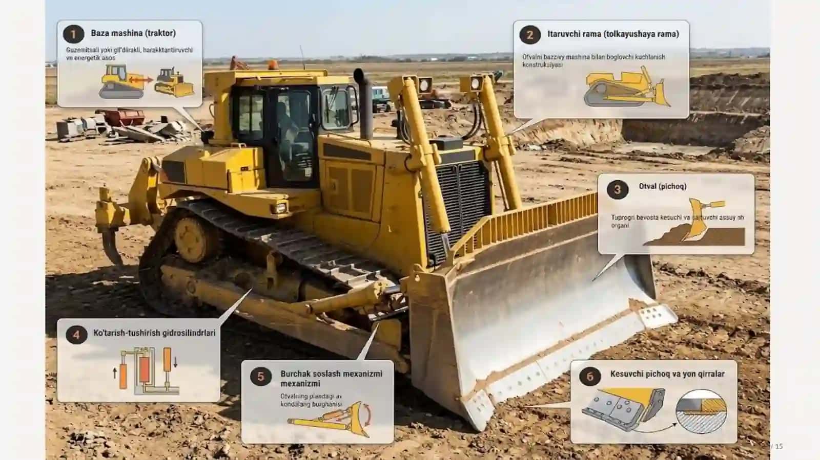 Buldozer ish bajaruvchi uskunasi 4