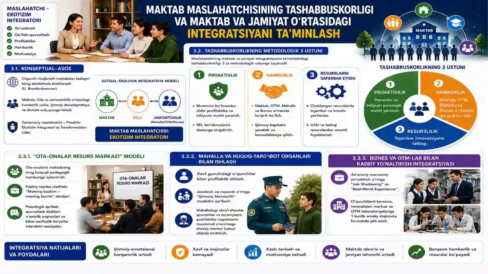 Maktab Maslahatchi Forumi 4