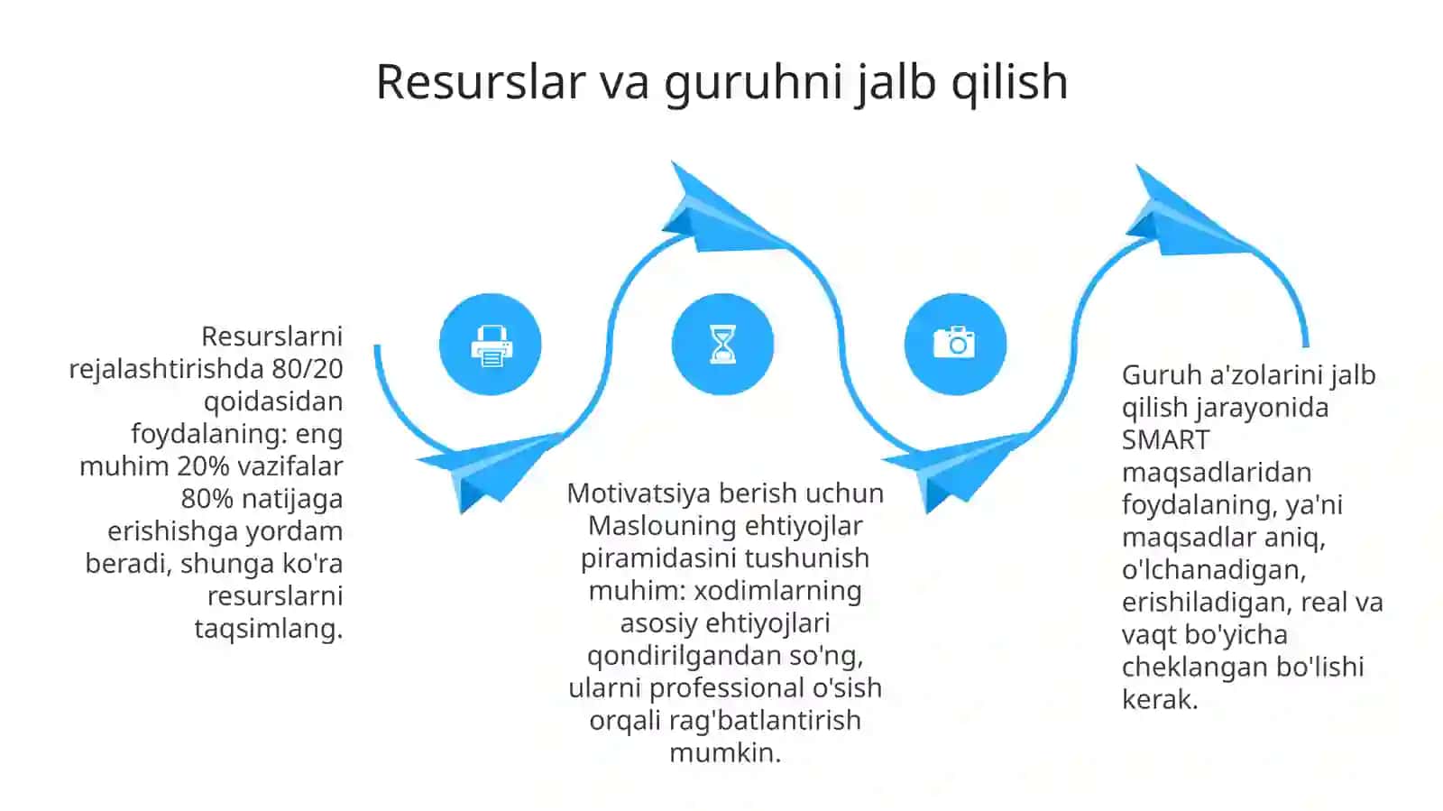 Loyiha jamoasini shakllantirish va boshqarish 4