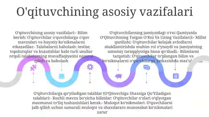 OʻQituvchining Tutgan OʻRni Va Uning Vazifalari 4
