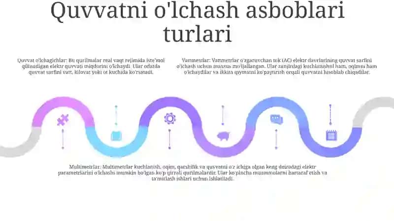 Kuch Òlchash Vositalari 4